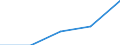 KN 29012990 /Exporte /Einheit = Preise (Euro/Tonne) /Partnerland: Daenemark /Meldeland: Eur27 /29012990:Kohlenwasserstoffe, Acyclisch, Ungesaettigt (Ausg. Ethylen, Propen [propylen], Buten [butylen] und Seine Isomeren, Buta- 1,3-dien, Isopren, Buta-1,2-dien und 3-methylbuta-1,2-dien)