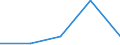 CN 29012990 /Exports /Unit = Prices (Euro/ton) /Partner: Greece /Reporter: Eur27 /29012990:Unsaturated Acyclic Hydrocarbons (Excl. Ethylene, Propene 'propylene', Butene 'butylene' and Isomers Thereof, Buta-1,3-diene, Isoprene, Buta-1,2-diene and 3-methylbuta-1,2-diene)