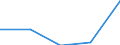 CN 29012990 /Exports /Unit = Prices (Euro/ton) /Partner: Portugal /Reporter: Eur27 /29012990:Unsaturated Acyclic Hydrocarbons (Excl. Ethylene, Propene 'propylene', Butene 'butylene' and Isomers Thereof, Buta-1,3-diene, Isoprene, Buta-1,2-diene and 3-methylbuta-1,2-diene)