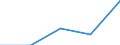 KN 29012990 /Exporte /Einheit = Preise (Euro/Tonne) /Partnerland: Faeroer /Meldeland: Eur27 /29012990:Kohlenwasserstoffe, Acyclisch, Ungesaettigt (Ausg. Ethylen, Propen [propylen], Buten [butylen] und Seine Isomeren, Buta- 1,3-dien, Isopren, Buta-1,2-dien und 3-methylbuta-1,2-dien)