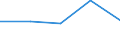 KN 29012990 /Exporte /Einheit = Preise (Euro/Tonne) /Partnerland: Norwegen /Meldeland: Eur27 /29012990:Kohlenwasserstoffe, Acyclisch, Ungesaettigt (Ausg. Ethylen, Propen [propylen], Buten [butylen] und Seine Isomeren, Buta- 1,3-dien, Isopren, Buta-1,2-dien und 3-methylbuta-1,2-dien)