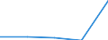 KN 29012990 /Exporte /Einheit = Preise (Euro/Tonne) /Partnerland: Finnland /Meldeland: Eur27 /29012990:Kohlenwasserstoffe, Acyclisch, Ungesaettigt (Ausg. Ethylen, Propen [propylen], Buten [butylen] und Seine Isomeren, Buta- 1,3-dien, Isopren, Buta-1,2-dien und 3-methylbuta-1,2-dien)