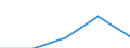 KN 29012990 /Exporte /Einheit = Preise (Euro/Tonne) /Partnerland: Andorra /Meldeland: Eur27 /29012990:Kohlenwasserstoffe, Acyclisch, Ungesaettigt (Ausg. Ethylen, Propen [propylen], Buten [butylen] und Seine Isomeren, Buta- 1,3-dien, Isopren, Buta-1,2-dien und 3-methylbuta-1,2-dien)