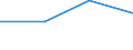 KN 29012990 /Exporte /Einheit = Preise (Euro/Tonne) /Partnerland: Algerien /Meldeland: Eur27 /29012990:Kohlenwasserstoffe, Acyclisch, Ungesaettigt (Ausg. Ethylen, Propen [propylen], Buten [butylen] und Seine Isomeren, Buta- 1,3-dien, Isopren, Buta-1,2-dien und 3-methylbuta-1,2-dien)