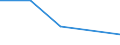 KN 29012990 /Exporte /Einheit = Preise (Euro/Tonne) /Partnerland: Tunesien /Meldeland: Eur27 /29012990:Kohlenwasserstoffe, Acyclisch, Ungesaettigt (Ausg. Ethylen, Propen [propylen], Buten [butylen] und Seine Isomeren, Buta- 1,3-dien, Isopren, Buta-1,2-dien und 3-methylbuta-1,2-dien)