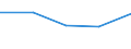 KN 29012990 /Exporte /Einheit = Preise (Euro/Tonne) /Partnerland: Senegal /Meldeland: Eur27 /29012990:Kohlenwasserstoffe, Acyclisch, Ungesaettigt (Ausg. Ethylen, Propen [propylen], Buten [butylen] und Seine Isomeren, Buta- 1,3-dien, Isopren, Buta-1,2-dien und 3-methylbuta-1,2-dien)