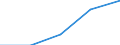 KN 29012990 /Exporte /Einheit = Preise (Euro/Tonne) /Partnerland: Groenland /Meldeland: Eur27 /29012990:Kohlenwasserstoffe, Acyclisch, Ungesaettigt (Ausg. Ethylen, Propen [propylen], Buten [butylen] und Seine Isomeren, Buta- 1,3-dien, Isopren, Buta-1,2-dien und 3-methylbuta-1,2-dien)