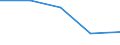 KN 29012990 /Exporte /Einheit = Preise (Euro/Tonne) /Partnerland: Venezuela /Meldeland: Eur27 /29012990:Kohlenwasserstoffe, Acyclisch, Ungesaettigt (Ausg. Ethylen, Propen [propylen], Buten [butylen] und Seine Isomeren, Buta- 1,3-dien, Isopren, Buta-1,2-dien und 3-methylbuta-1,2-dien)