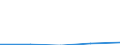 CN 29012990 /Exports /Unit = Prices (Euro/ton) /Partner: Argentina /Reporter: Eur27 /29012990:Unsaturated Acyclic Hydrocarbons (Excl. Ethylene, Propene 'propylene', Butene 'butylene' and Isomers Thereof, Buta-1,3-diene, Isoprene, Buta-1,2-diene and 3-methylbuta-1,2-diene)