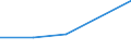 CN 29012990 /Exports /Unit = Prices (Euro/ton) /Partner: Saudi Arabia /Reporter: Eur27 /29012990:Unsaturated Acyclic Hydrocarbons (Excl. Ethylene, Propene 'propylene', Butene 'butylene' and Isomers Thereof, Buta-1,3-diene, Isoprene, Buta-1,2-diene and 3-methylbuta-1,2-diene)