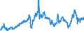 CN 2901 /Exports /Unit = Prices (Euro/ton) /Partner: France /Reporter: Eur27_2020 /2901:Acyclic Hydrocarbons