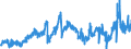 CN 2901 /Exports /Unit = Prices (Euro/ton) /Partner: United Kingdom /Reporter: Eur27_2020 /2901:Acyclic Hydrocarbons