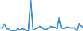 CN 2901 /Exports /Unit = Prices (Euro/ton) /Partner: United Kingdom(Northern Ireland) /Reporter: Eur27_2020 /2901:Acyclic Hydrocarbons