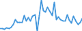 CN 2901 /Exports /Unit = Prices (Euro/ton) /Partner: United Kingdom(Excluding Northern Ireland) /Reporter: Eur27_2020 /2901:Acyclic Hydrocarbons