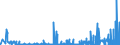 CN 2901 /Exports /Unit = Prices (Euro/ton) /Partner: Iceland /Reporter: Eur27_2020 /2901:Acyclic Hydrocarbons