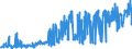 CN 2901 /Exports /Unit = Prices (Euro/ton) /Partner: Norway /Reporter: Eur27_2020 /2901:Acyclic Hydrocarbons