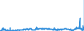 CN 2901 /Exports /Unit = Prices (Euro/ton) /Partner: Sweden /Reporter: Eur27_2020 /2901:Acyclic Hydrocarbons