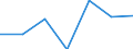 CN 2901 /Exports /Unit = Prices (Euro/ton) /Partner: Switzerland /Reporter: Eur27 /2901:Acyclic Hydrocarbons