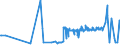 CN 2901 /Exports /Unit = Prices (Euro/ton) /Partner: Liechtenstein /Reporter: Eur27_2020 /2901:Acyclic Hydrocarbons