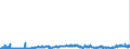 CN 2901 /Exports /Unit = Prices (Euro/ton) /Partner: Austria /Reporter: Eur27_2020 /2901:Acyclic Hydrocarbons