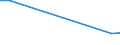 KN 2901 /Exporte /Einheit = Preise (Euro/Tonne) /Partnerland: Vatikanstadt /Meldeland: Europäische Union /2901:Kohlenwasserstoffe, Acyclisch