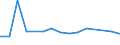 KN 2901 /Exporte /Einheit = Preise (Euro/Tonne) /Partnerland: San Marino /Meldeland: Europäische Union /2901:Kohlenwasserstoffe, Acyclisch