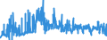 CN 2901 /Exports /Unit = Prices (Euro/ton) /Partner: Turkey /Reporter: Eur27_2020 /2901:Acyclic Hydrocarbons