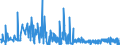 CN 2901 /Exports /Unit = Prices (Euro/ton) /Partner: Estonia /Reporter: Eur27_2020 /2901:Acyclic Hydrocarbons