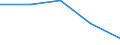 CN 2901 /Exports /Unit = Prices (Euro/ton) /Partner: Czechoslovak /Reporter: Eur27 /2901:Acyclic Hydrocarbons