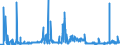 CN 2901 /Exports /Unit = Prices (Euro/ton) /Partner: Ukraine /Reporter: Eur27_2020 /2901:Acyclic Hydrocarbons