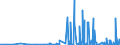 CN 2901 /Exports /Unit = Prices (Euro/ton) /Partner: Georgia /Reporter: Eur27_2020 /2901:Acyclic Hydrocarbons