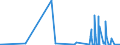 CN 2901 /Exports /Unit = Prices (Euro/ton) /Partner: Turkmenistan /Reporter: Eur27_2020 /2901:Acyclic Hydrocarbons