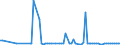 CN 2901 /Exports /Unit = Prices (Euro/ton) /Partner: Serb.monten. /Reporter: Eur15 /2901:Acyclic Hydrocarbons