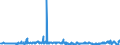 CN 2901 /Exports /Unit = Prices (Euro/ton) /Partner: Serbia /Reporter: Eur27_2020 /2901:Acyclic Hydrocarbons