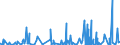 CN 2901 /Exports /Unit = Prices (Euro/ton) /Partner: Libya /Reporter: Eur27_2020 /2901:Acyclic Hydrocarbons