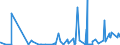 CN 2901 /Exports /Unit = Prices (Euro/ton) /Partner: Mali /Reporter: Eur27_2020 /2901:Acyclic Hydrocarbons