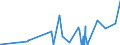 CN 2901 /Exports /Unit = Prices (Euro/ton) /Partner: Chad /Reporter: Eur27_2020 /2901:Acyclic Hydrocarbons