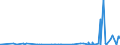 CN 2901 /Exports /Unit = Prices (Euro/ton) /Partner: Cape Verde /Reporter: Eur27_2020 /2901:Acyclic Hydrocarbons