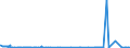 CN 2901 /Exports /Unit = Prices (Euro/ton) /Partner: Liberia /Reporter: Eur27_2020 /2901:Acyclic Hydrocarbons