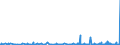 CN 2901 /Exports /Unit = Prices (Euro/ton) /Partner: Cameroon /Reporter: Eur27_2020 /2901:Acyclic Hydrocarbons