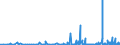 CN 2901 /Exports /Unit = Prices (Euro/ton) /Partner: Gabon /Reporter: Eur27_2020 /2901:Acyclic Hydrocarbons