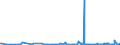 KN 2901 /Exporte /Einheit = Preise (Euro/Tonne) /Partnerland: Dem. Rep. Kongo /Meldeland: Eur27_2020 /2901:Kohlenwasserstoffe, Acyclisch