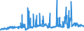 CN 29021100 /Exports /Unit = Prices (Euro/ton) /Partner: Italy /Reporter: Eur27_2020 /29021100:Cyclohexane