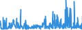 CN 29021100 /Exports /Unit = Prices (Euro/ton) /Partner: Denmark /Reporter: Eur27_2020 /29021100:Cyclohexane