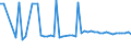 CN 29021100 /Exports /Unit = Prices (Euro/ton) /Partner: United Kingdom(Northern Ireland) /Reporter: Eur27_2020 /29021100:Cyclohexane