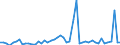 CN 29021100 /Exports /Unit = Prices (Euro/ton) /Partner: United Kingdom(Excluding Northern Ireland) /Reporter: Eur27_2020 /29021100:Cyclohexane