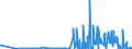 CN 29021100 /Exports /Unit = Prices (Euro/ton) /Partner: Luxembourg /Reporter: Eur27_2020 /29021100:Cyclohexane