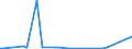 CN 29021100 /Exports /Unit = Prices (Euro/ton) /Partner: Iceland /Reporter: Eur27_2020 /29021100:Cyclohexane