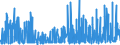 CN 29021100 /Exports /Unit = Prices (Euro/ton) /Partner: Sweden /Reporter: Eur27_2020 /29021100:Cyclohexane