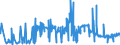 CN 29021100 /Exports /Unit = Prices (Euro/ton) /Partner: Finland /Reporter: Eur27_2020 /29021100:Cyclohexane